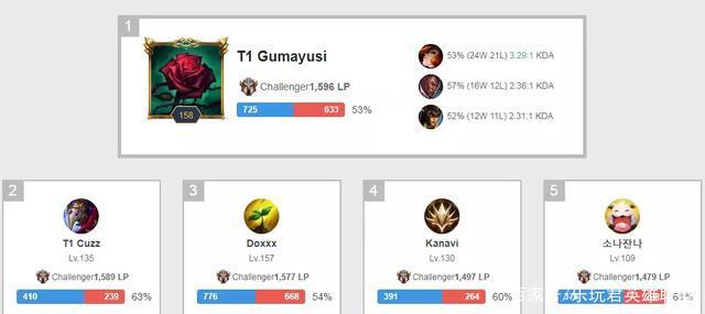 记者：罗马联系法比奥-席尔瓦团队，但若吉拉西离队他将留下