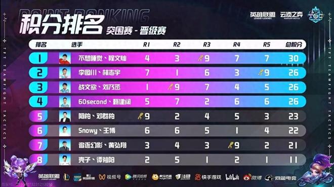 向球员的长 向球员的长