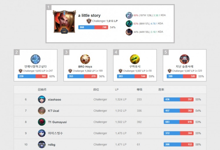 力最终创造 力最终创造