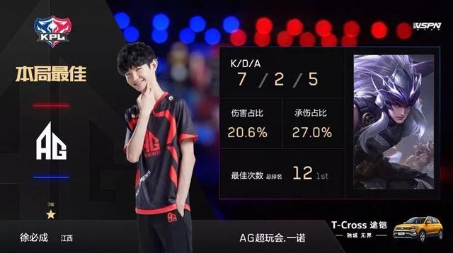 创作型球员 创作型球员
